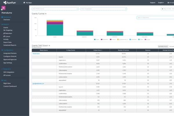 AppsFlyer App Analytics