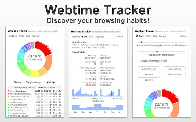 Discover browsing habits statistics.