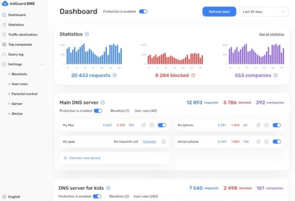 free dns adguard