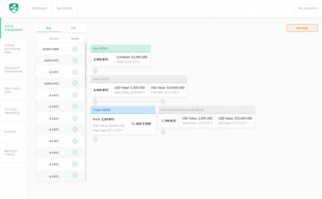 ZenLedger Crypto Tax ZenLedger Crypto Tax